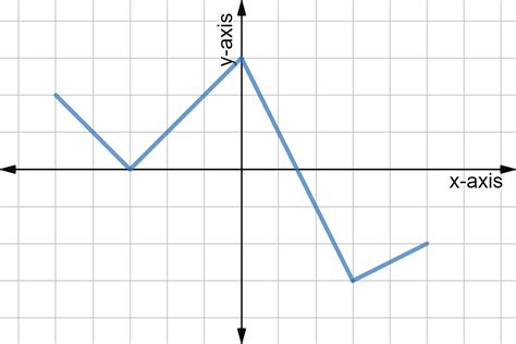 what is a continuous line graph