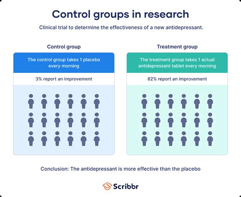 what is a control group in a research study
