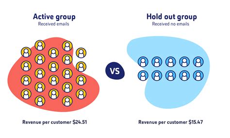 what is a control group in data