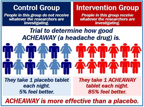 what is a control group in psychology example