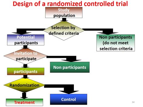 what is a control trial in an experiment