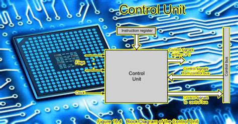 What Is A Control Unit In Computer