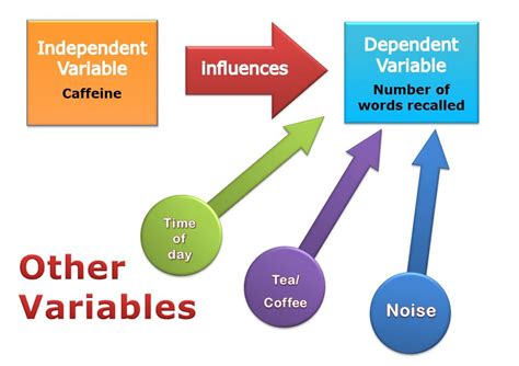 what is a control variable in psychology