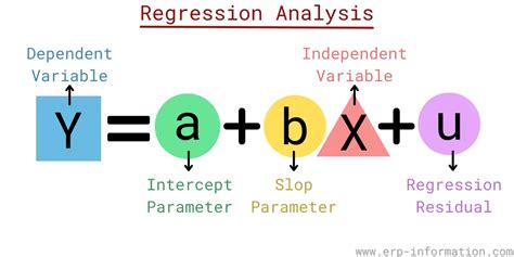 what is a control variable in regression