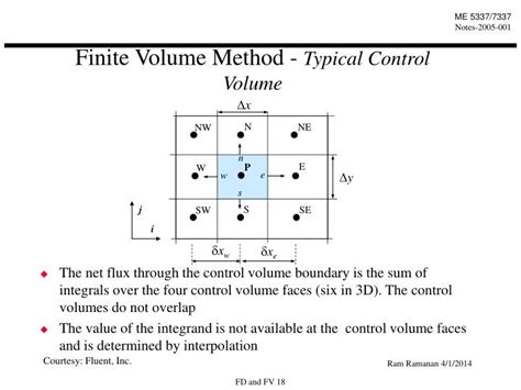 What Is A Control Volume Finite Difference Method