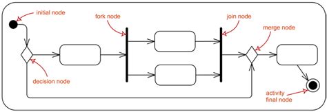 What Is A Controller Node