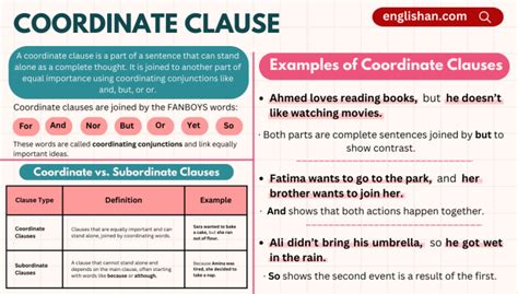 What Is A Coordinate Clause