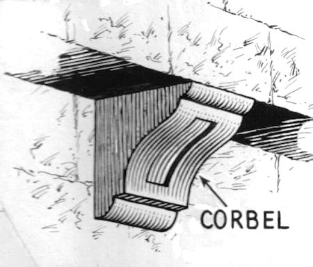 What Is A Corbel In Architecture