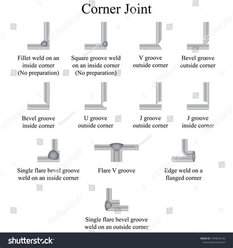 What Is A Corner Joint