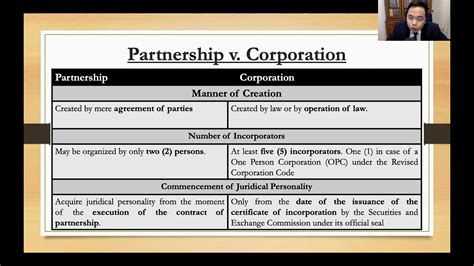 what is a corp code