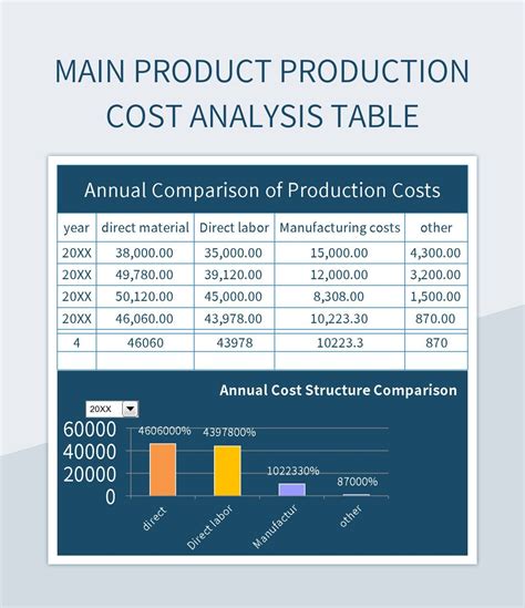 What Is A Cost Table