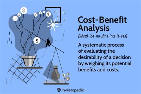 What Is A Cost-Benefit Analysis And Why Is It Used
