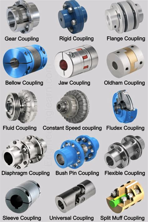 What Is A Coupling An Example Of