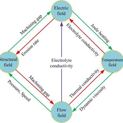 What Is A Coupling Model