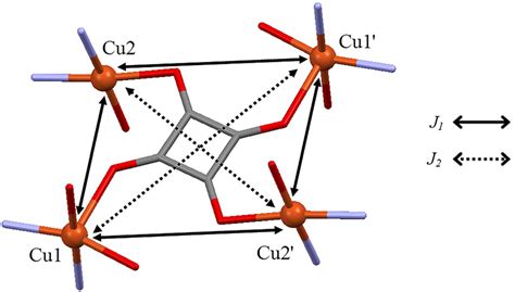 What Is A Coupling Scheme