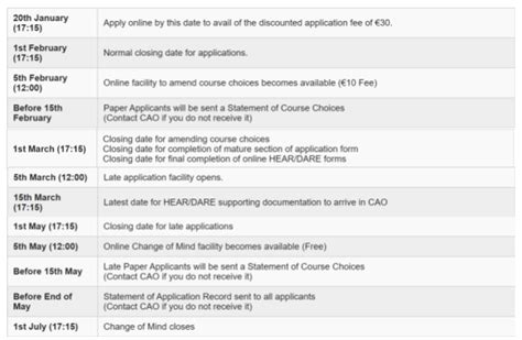 what is a course code in cao application