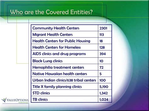 what is a covered entity in 340b