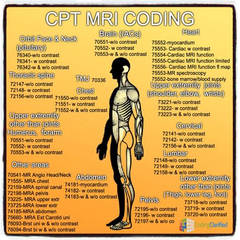 what is a cpt code for mri