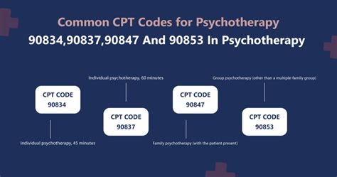 what is a cpt code for psychotherapy