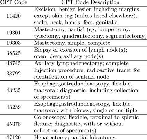 what is a cpt procedure code