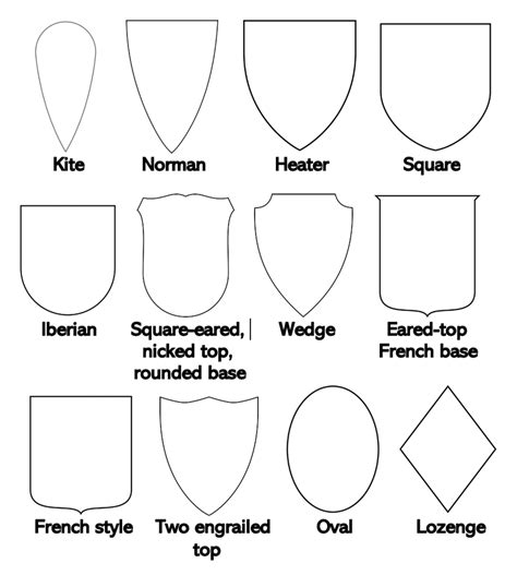what is a crest