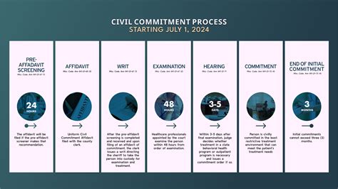 PPT Civil Commitment Theory PowerPoint Presentation, free download