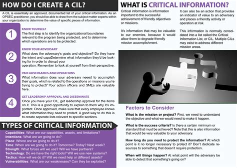 what is a critical information list