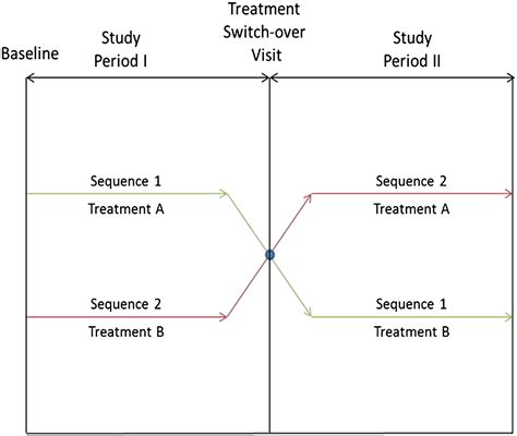 What Is A Crossover Design