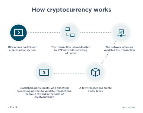 What Is A Cryptocurrency And How Does It Work