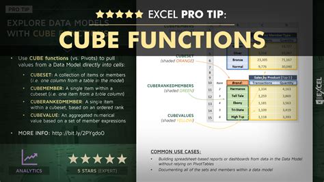 What Is A Cube In Excel