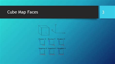 what is a cube map