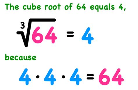what is a cube root in math