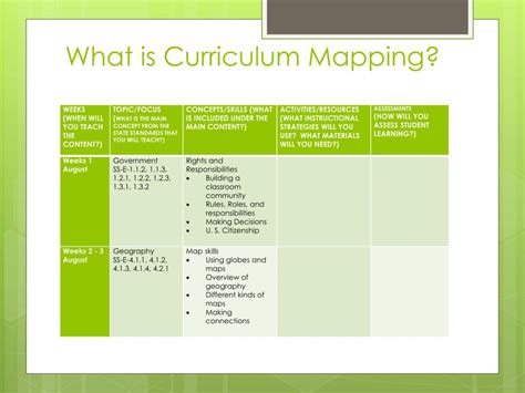 what is a curriculum mapping