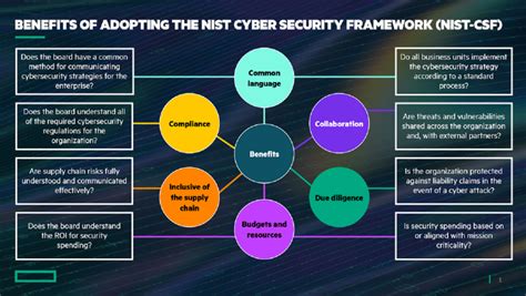 3 Reasons to Align With the NIST Cybersecurity Framework Kyber Security