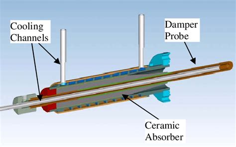 What Is A Damper In Mechanical Engineering