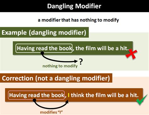 what is a dangling modifier in a sentence example