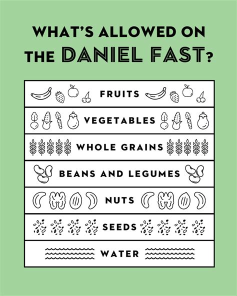 WhatIsDanielFastTheInspiringDietaryChallengeYouNeedToKnowAbout