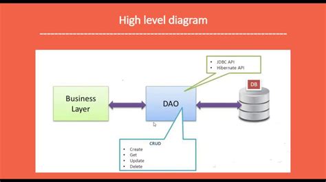 what is a dao java