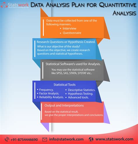 what is a data analysis plan example