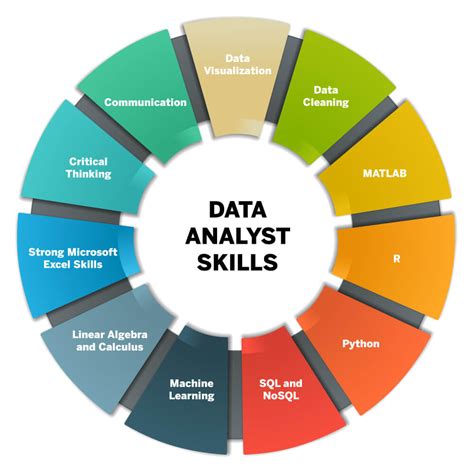 what is a data analytics specialist