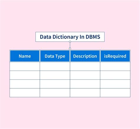 what is a data dictionary in dbms