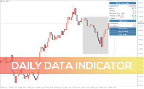 What Is A Data Indicator
