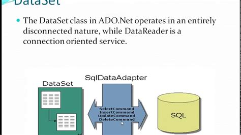 What Is A Data Reader