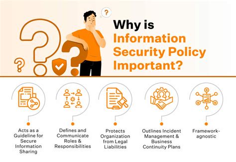 what is a data security policy