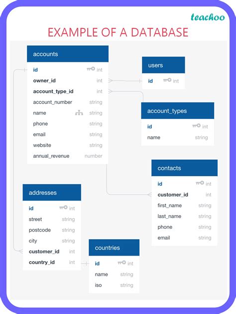 what is a database explain with example