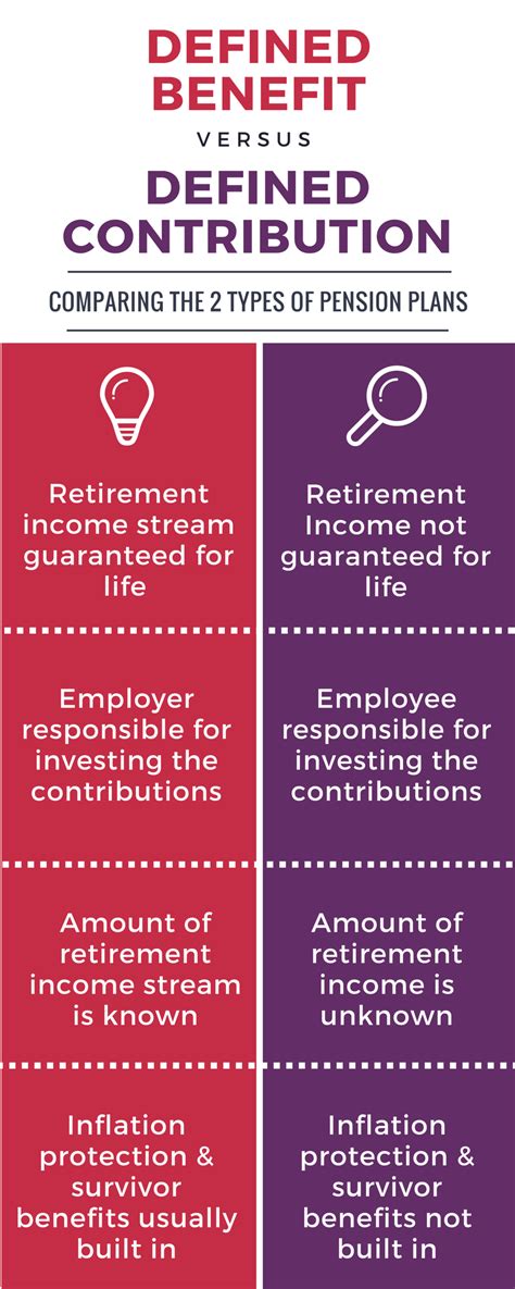 what is a dc pension