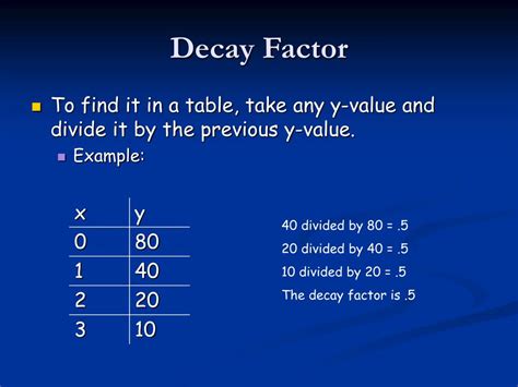 what is a decay factor in algebra