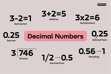 what is a decimal number