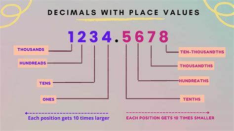 what is a decimal number example
