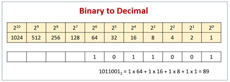 what is a decimal number in binary